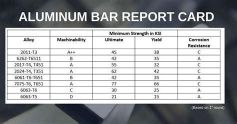 grades of aluminum by hardness